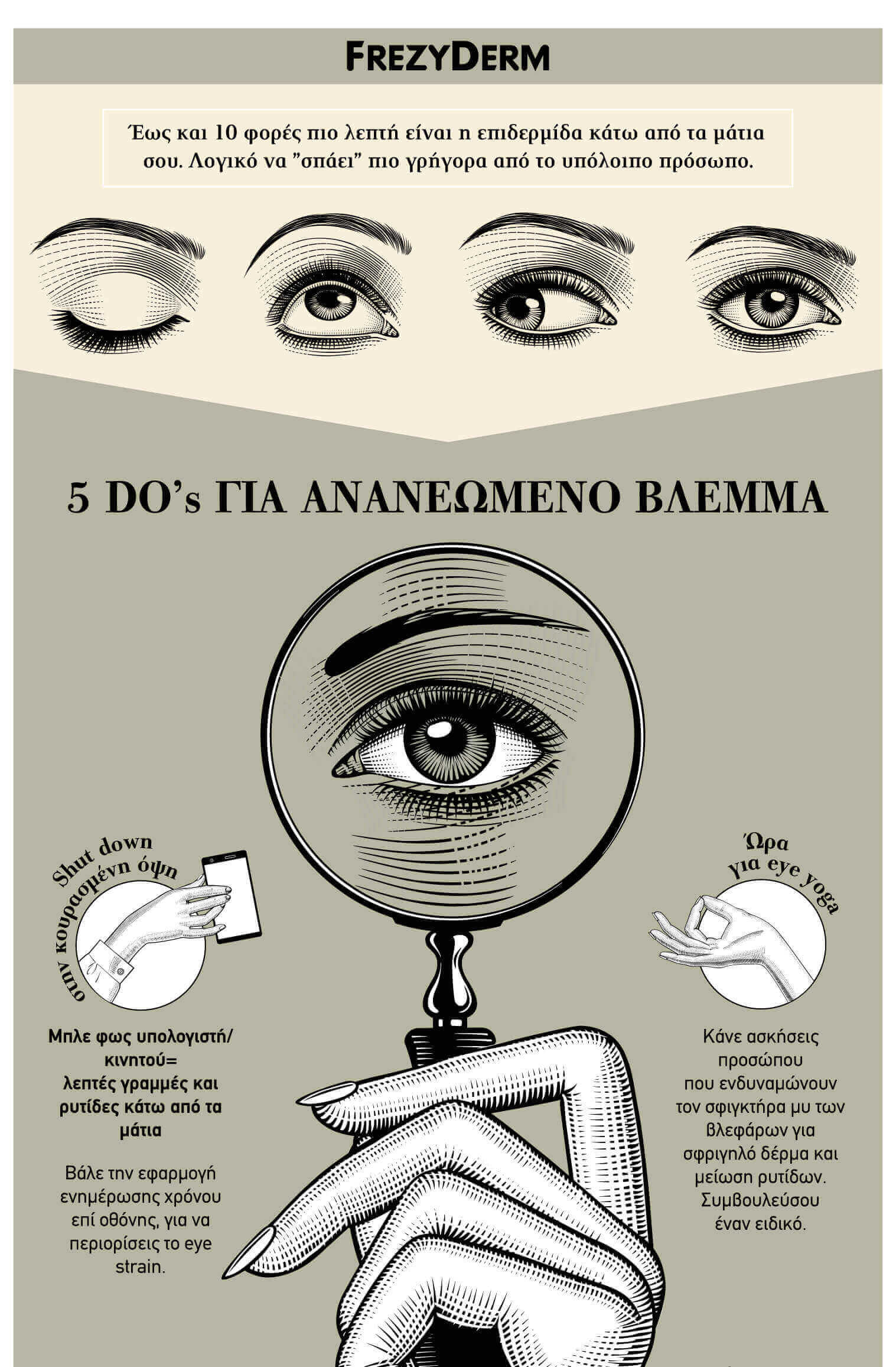 infographic about eyes