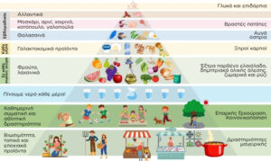 pyramid
